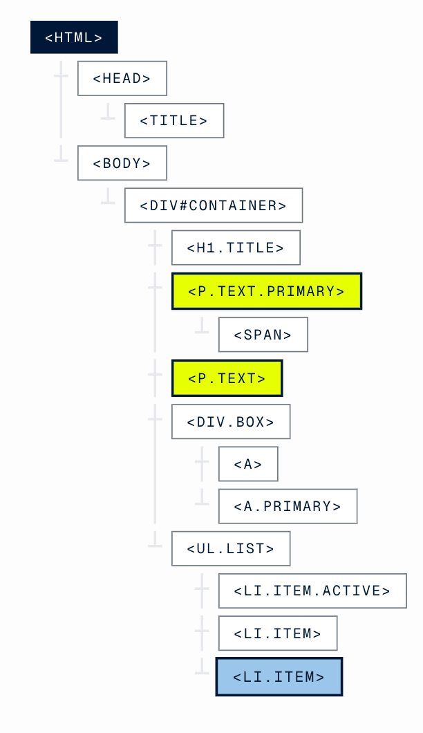 DOM Tree Visualization